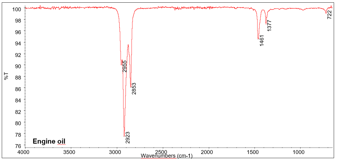 spektrum_motorolja FTIR spektrum för motorolja